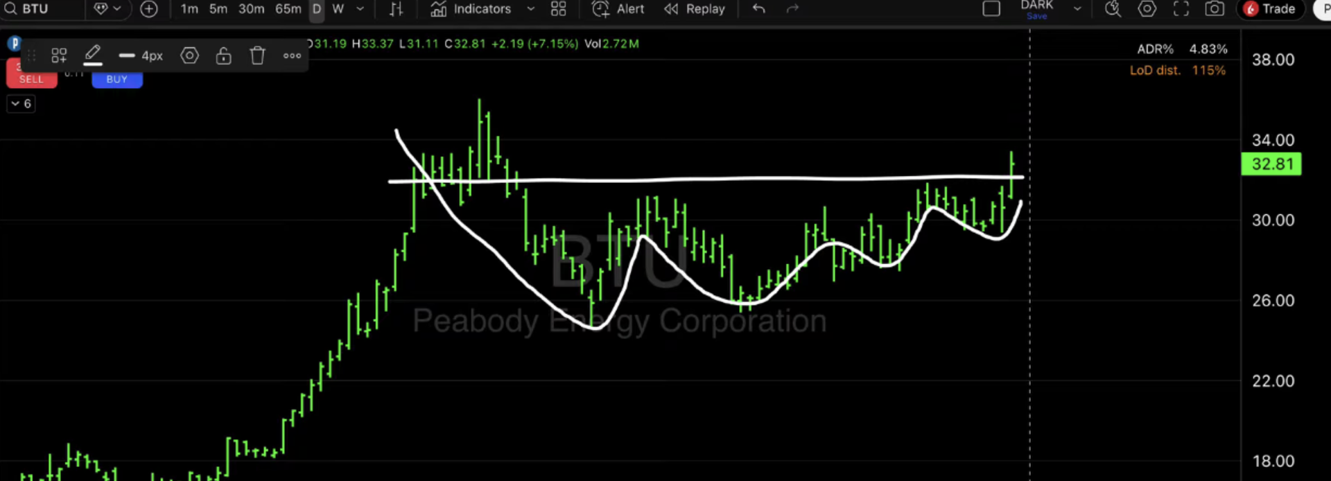Peabody Energy Corporation (BTU)