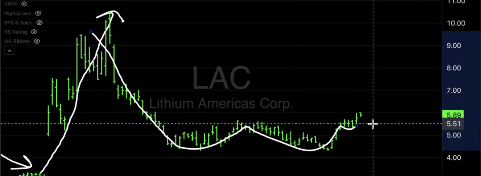 Lithium Americas Corp. (LAC)