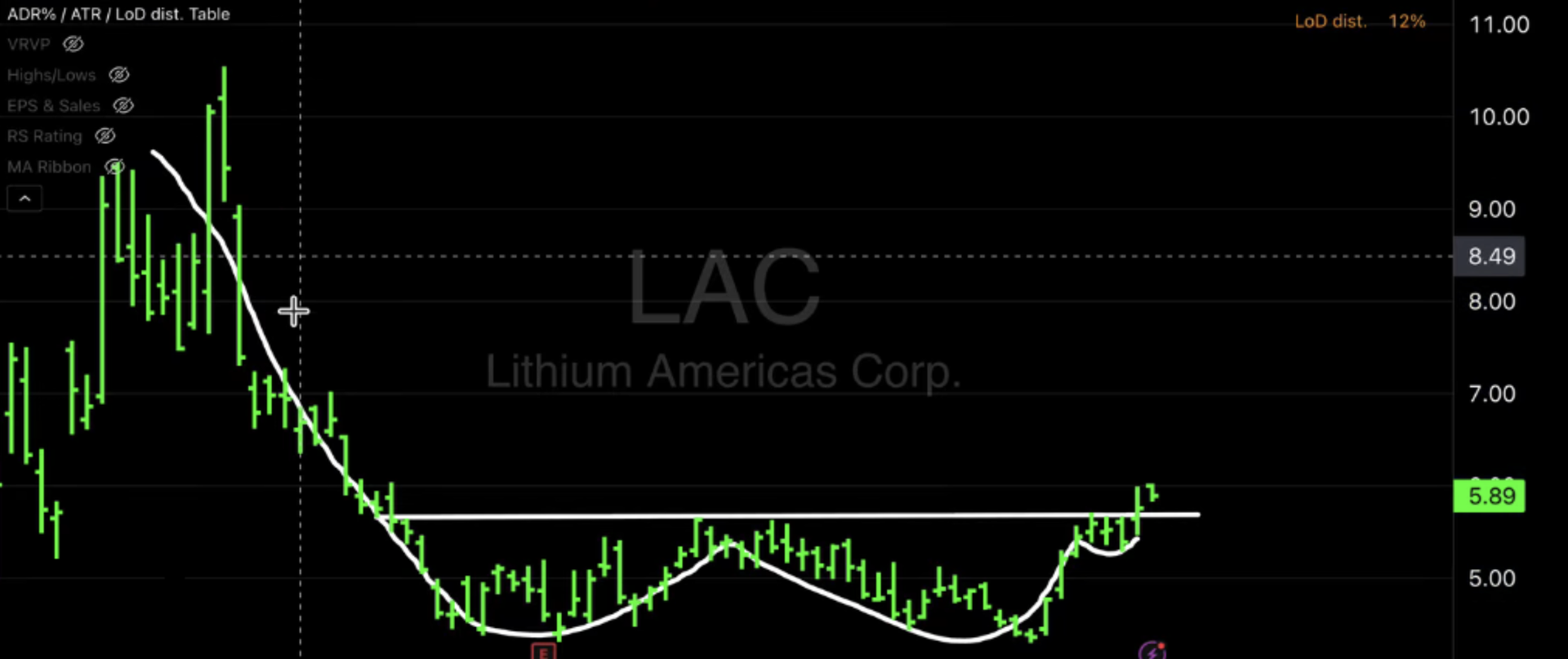 Lithium Americas Corp. (LAC)