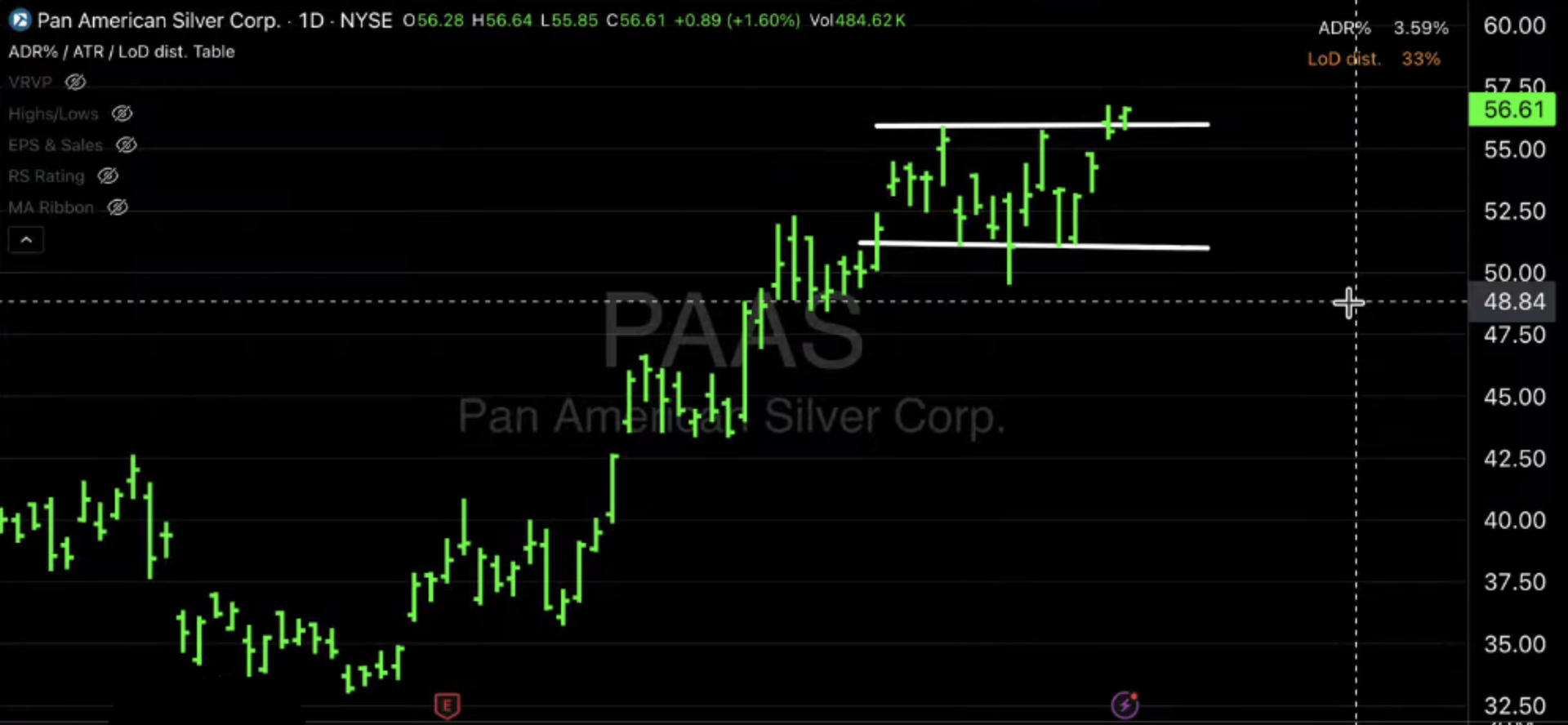Pan American Silver Corp. (PAAS)