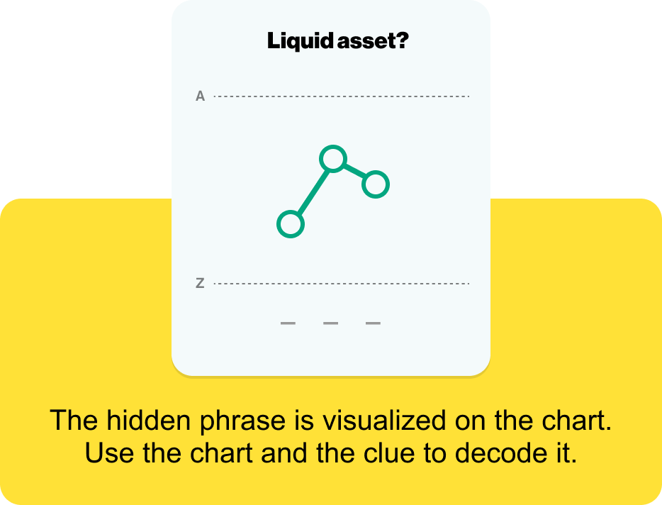 The hidden phrase is visualized on the chart. Use the chart and the clue to decode it.