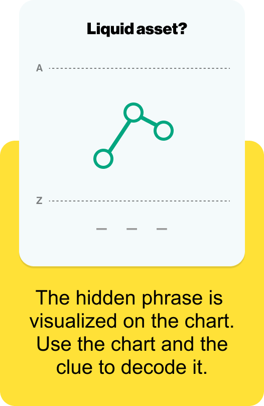 The hidden phrase is visualized on the chart. Use the chart and the clue to decode it.