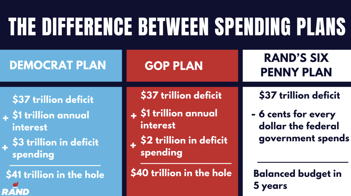 Difference Between Spending Plans