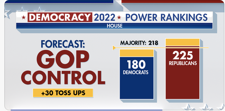 Forecast: GOP Control