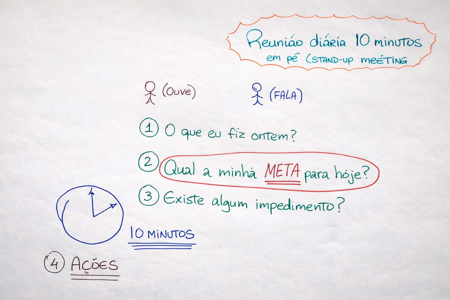 Método escrito à mão