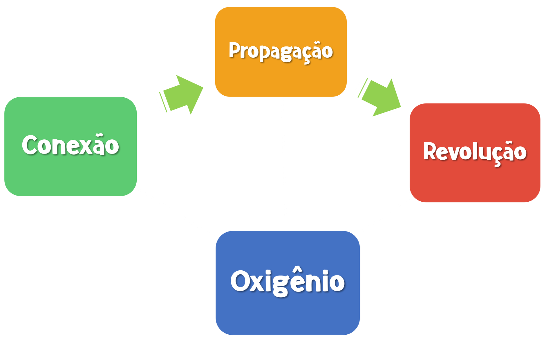Eu sou uma imagem