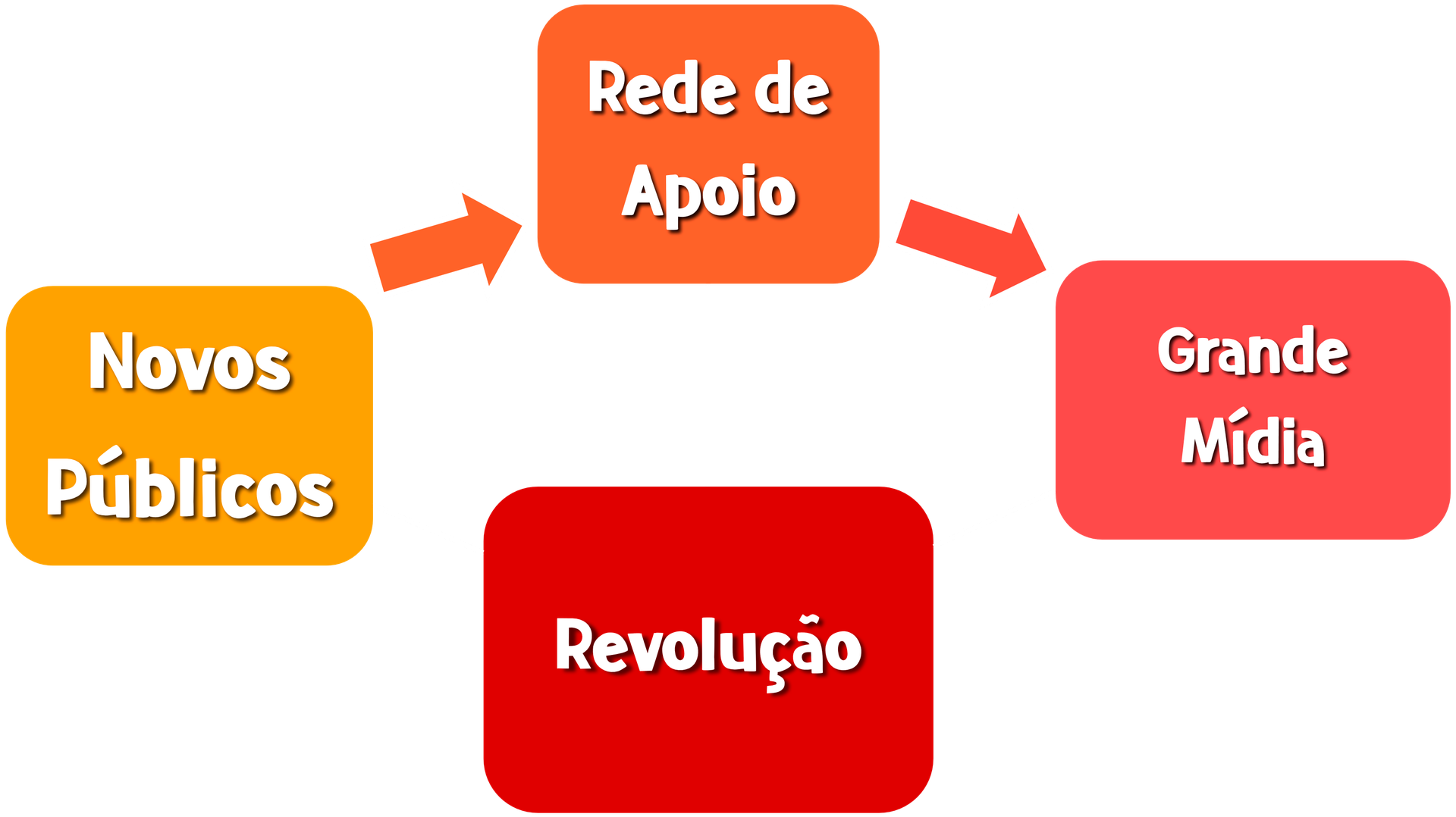 Eu sou uma imagem