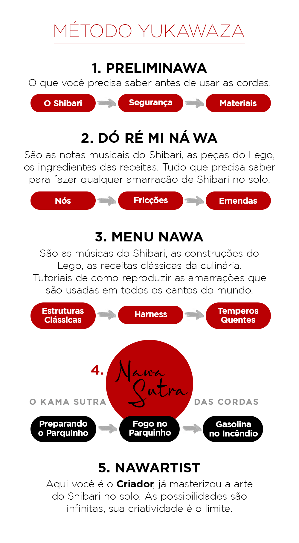 Curso shibari