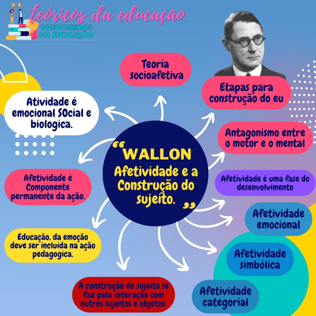 Combo Teóricos da Educação