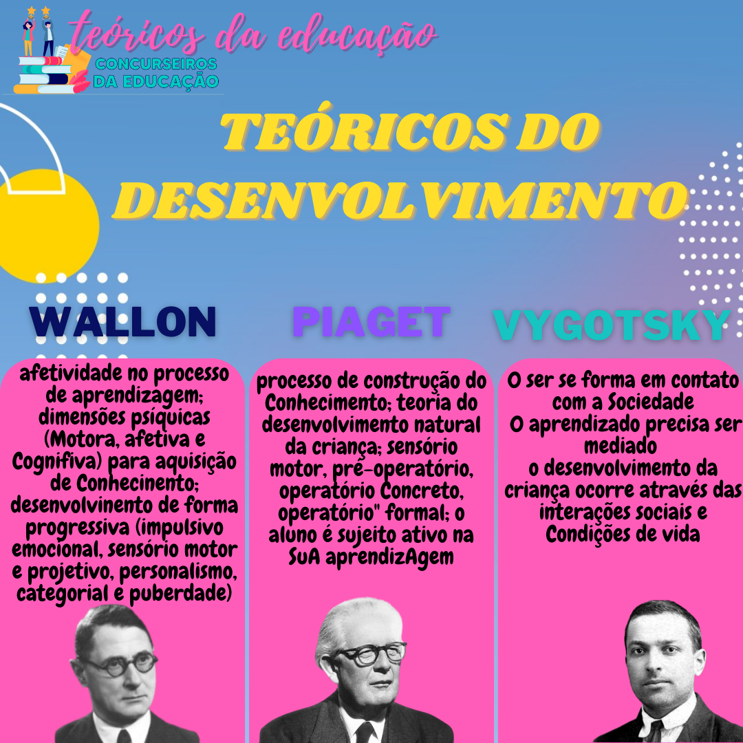 Combo Teóricos da Educação