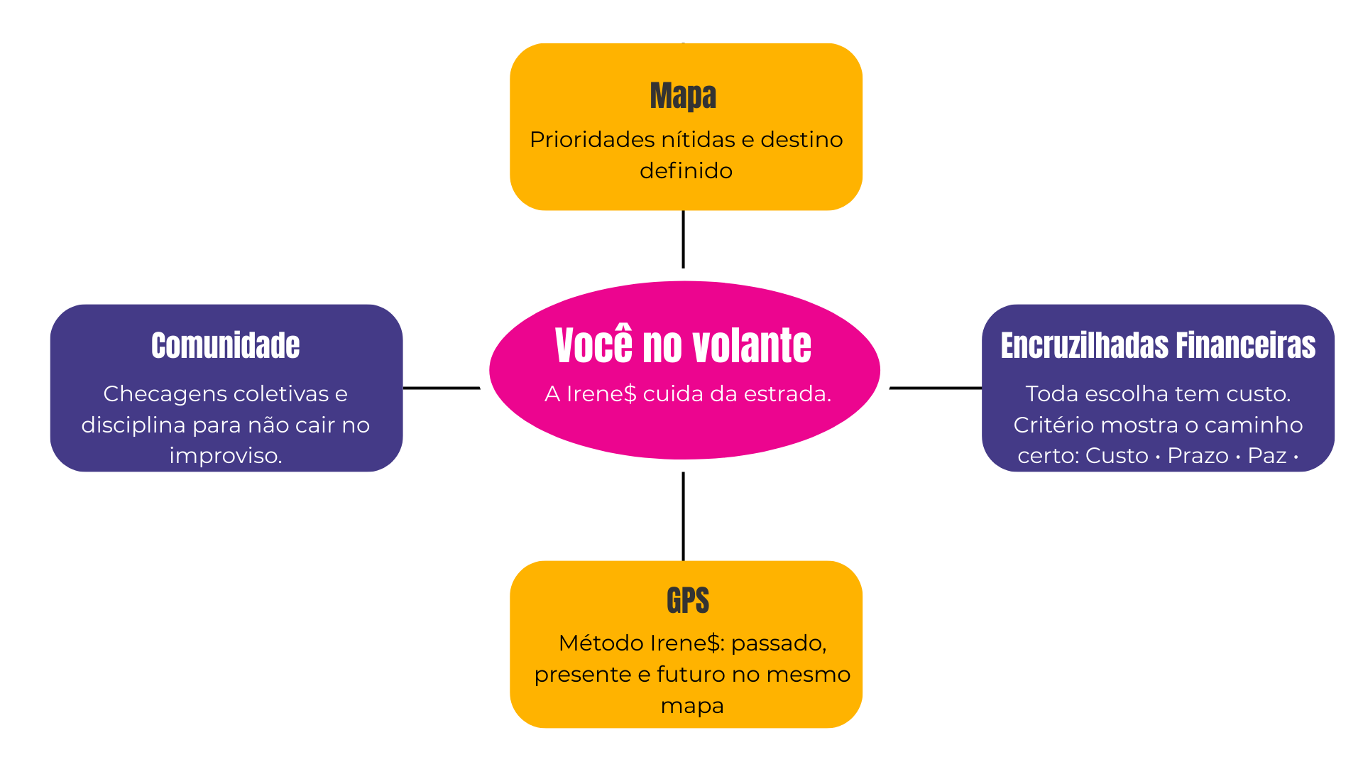 Eu sou uma imagem
