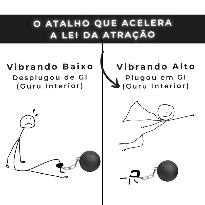 lei-da-atração-curso-prosperidade-atalho