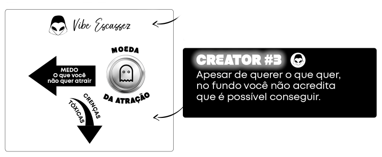 lei-da-atração-curso-prosperidade-creator-3