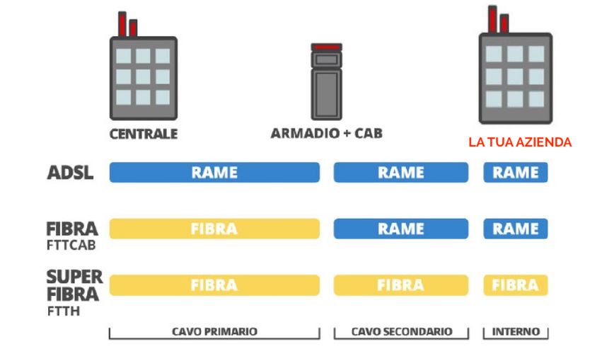 Testo alternativo