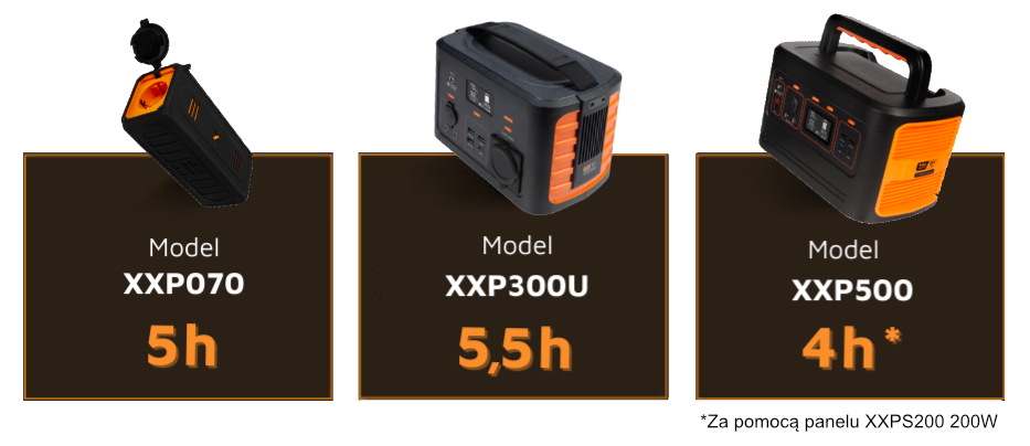 XTORM PANELE SOLARNE