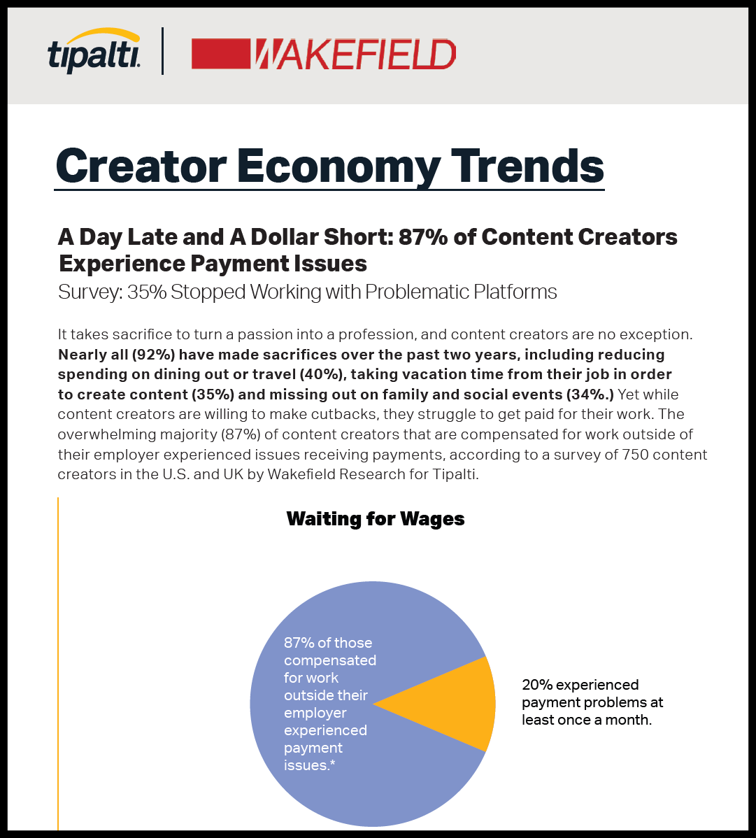 Creator Economy Trends