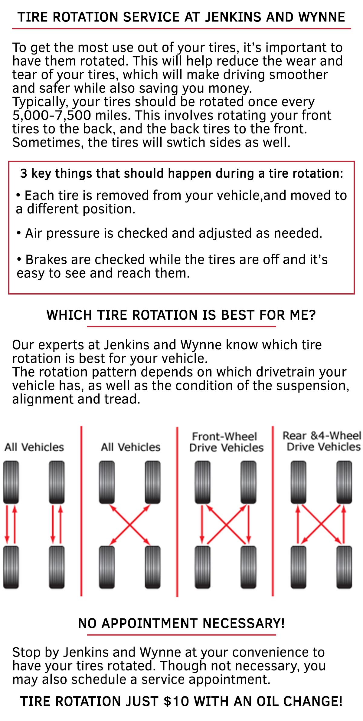 Proper Tire Rotation Diagram