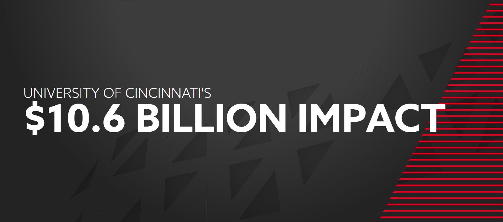 University of Cincinnati's $10.6 Billion Impact graphic