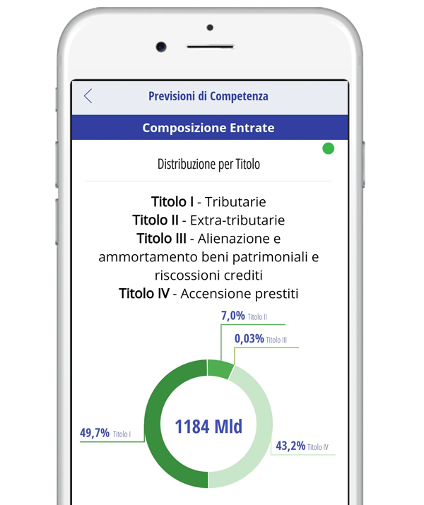 COMPOSIZIONE DELLE ENTRATE 2023