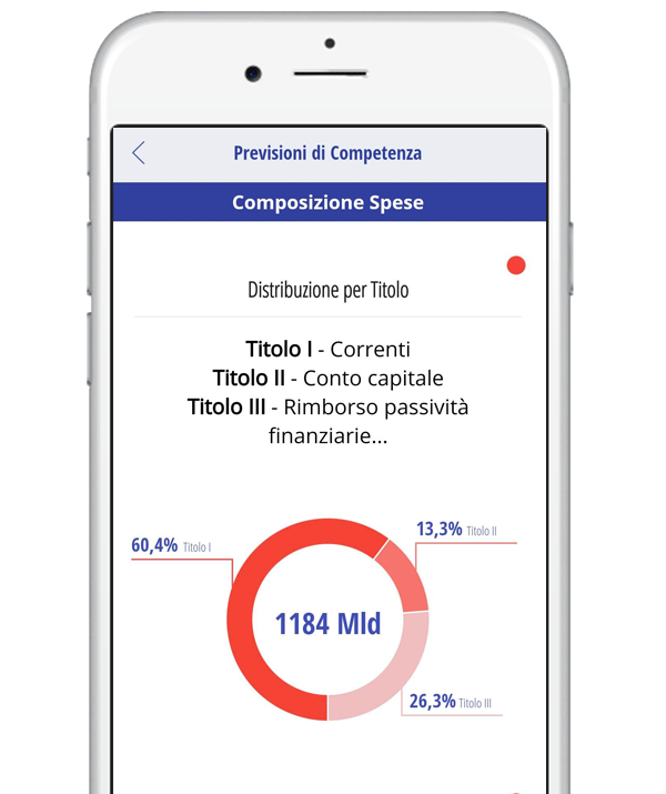COMPOSIZIONE DELLA SPESA 2023
