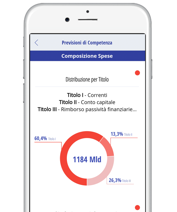 COMPOSIZIONE DELLA SPESA 2023