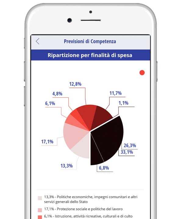 FINALITA DELLA SPESA 2023