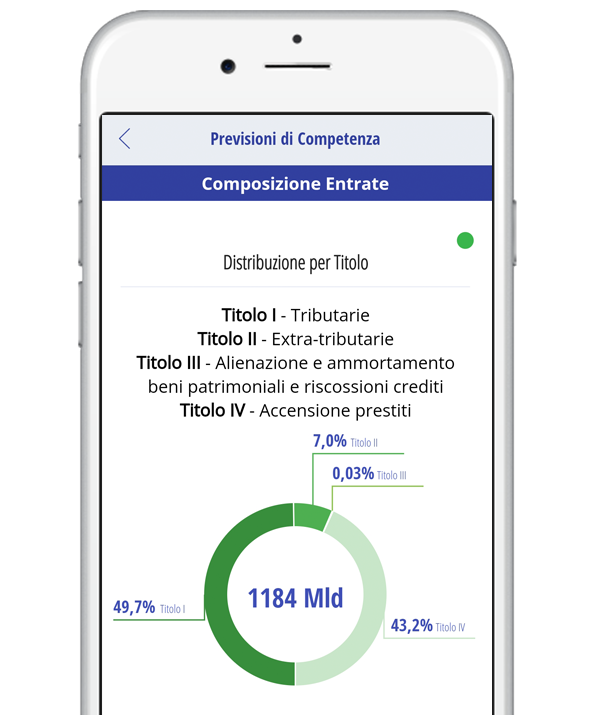 COMPOSIZIONE  DELLE ENTRATE 2023
