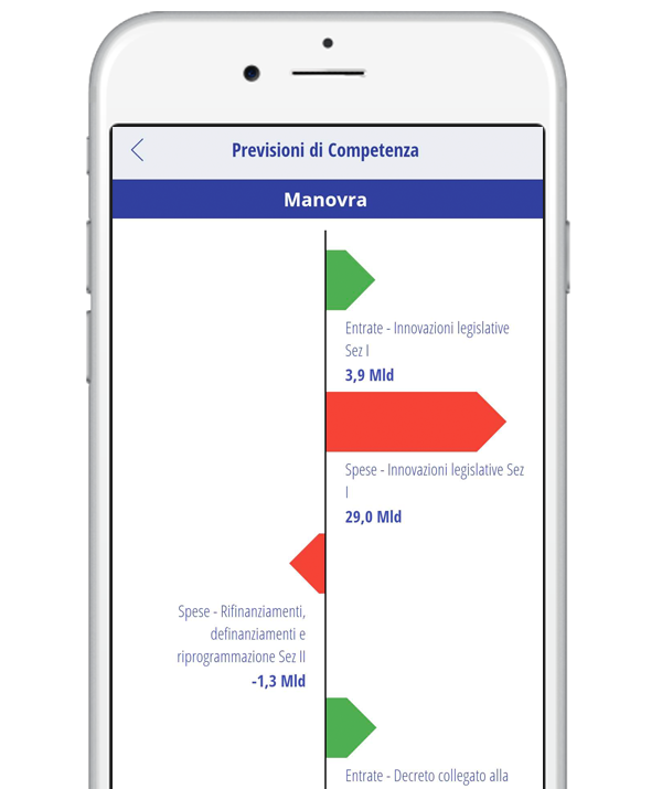 MANOVRA DI BILANCIO 2023