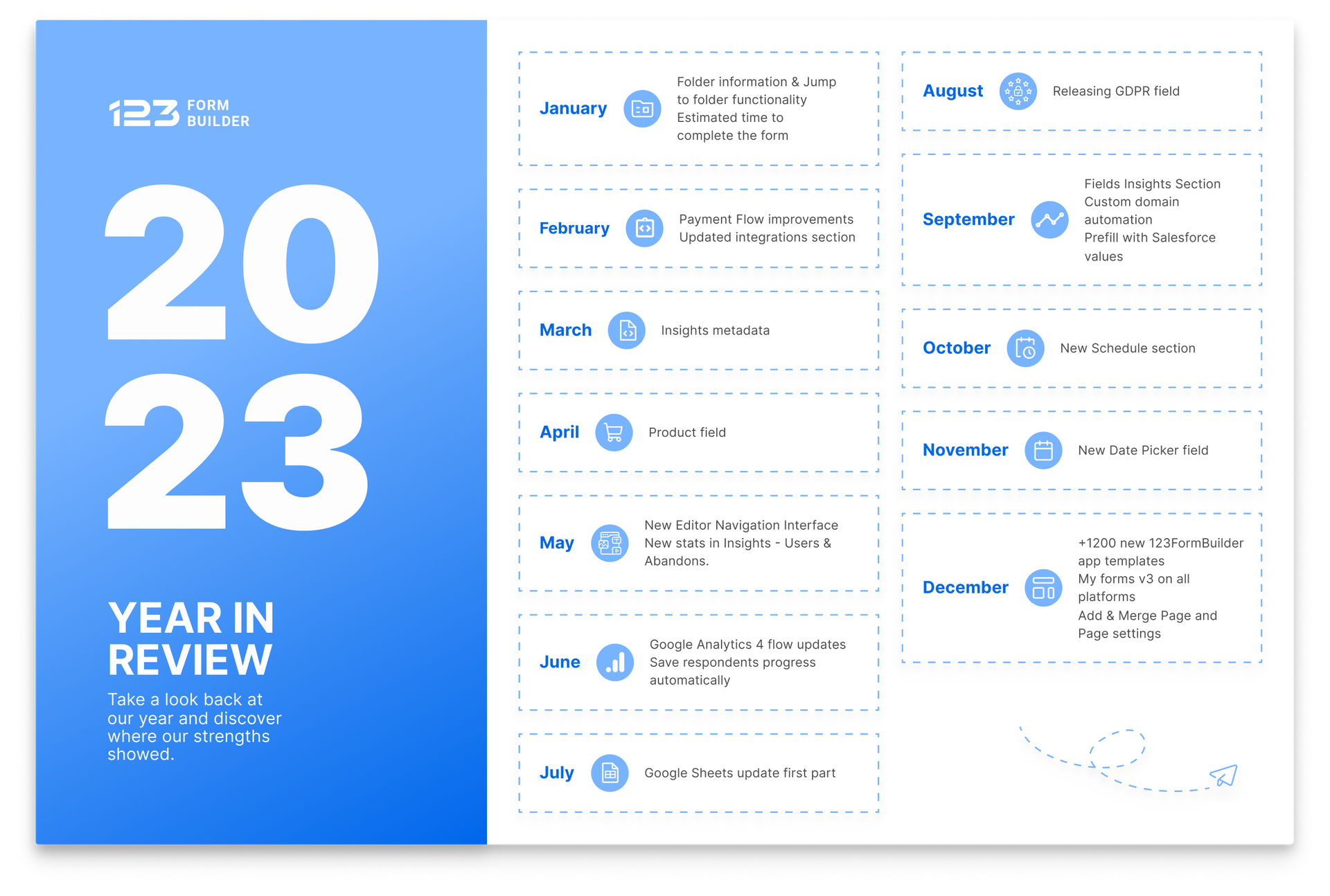 A Year in Review: Key Upgrades and Releases from 123FormBuilder in 2023