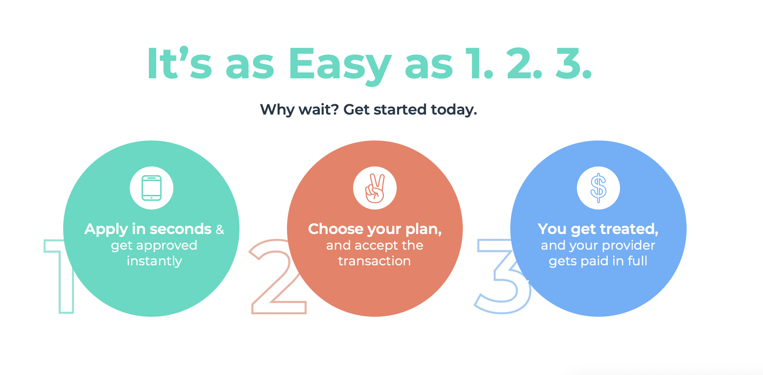 patientfi easy as 123 steps