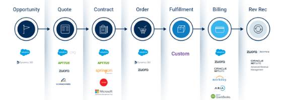 3 key automations