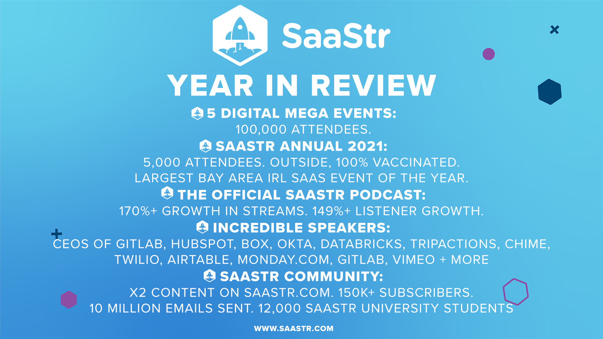 year in review