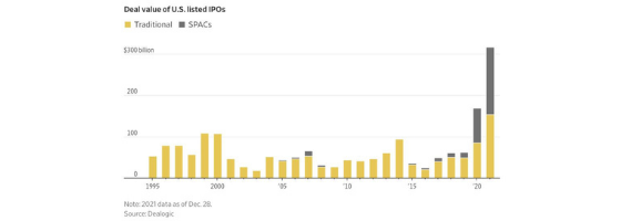 It Was an IPO-a-Day in 2021