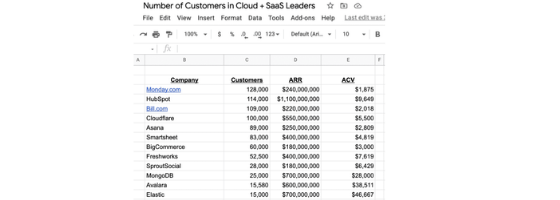 The Average Public SaaS Company has 35,000 Customers