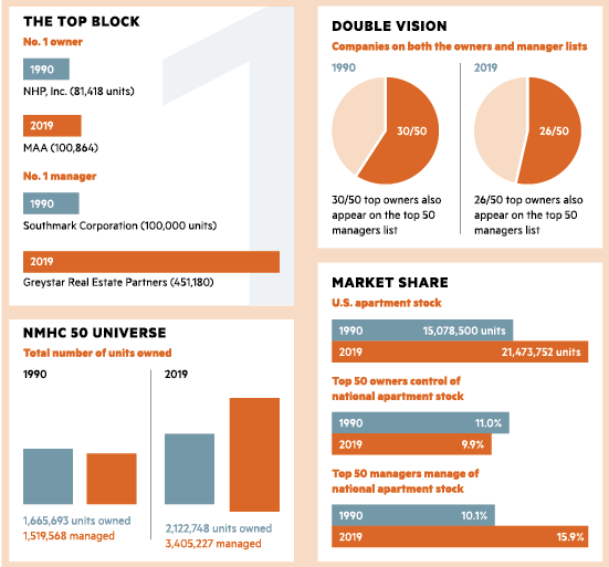 NMHC 50 30th Anniversary Graphic