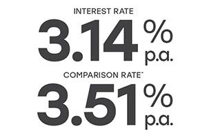 Special Variable Package Rate 