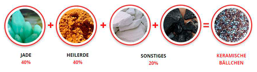 Keramische Bällchen Zusammensetzung