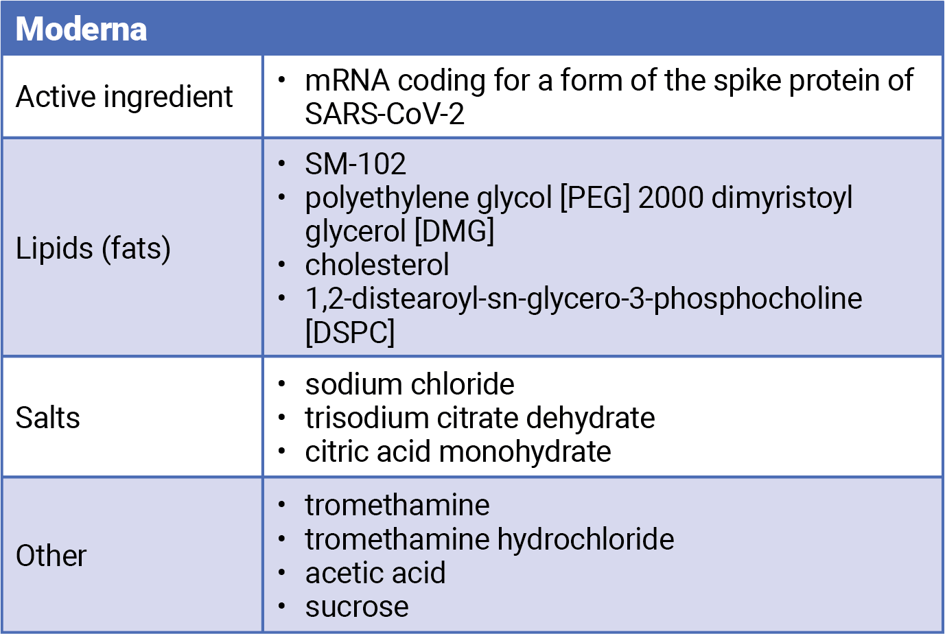 Moderna Vaccine Side-effects 