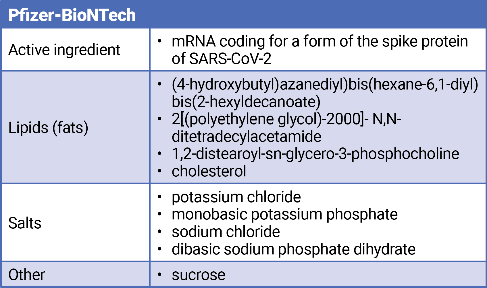 Pfizer Vaccine Side-effects 