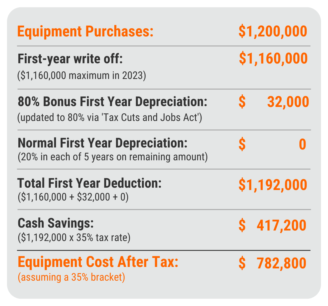 Section 179 Example Calculations 