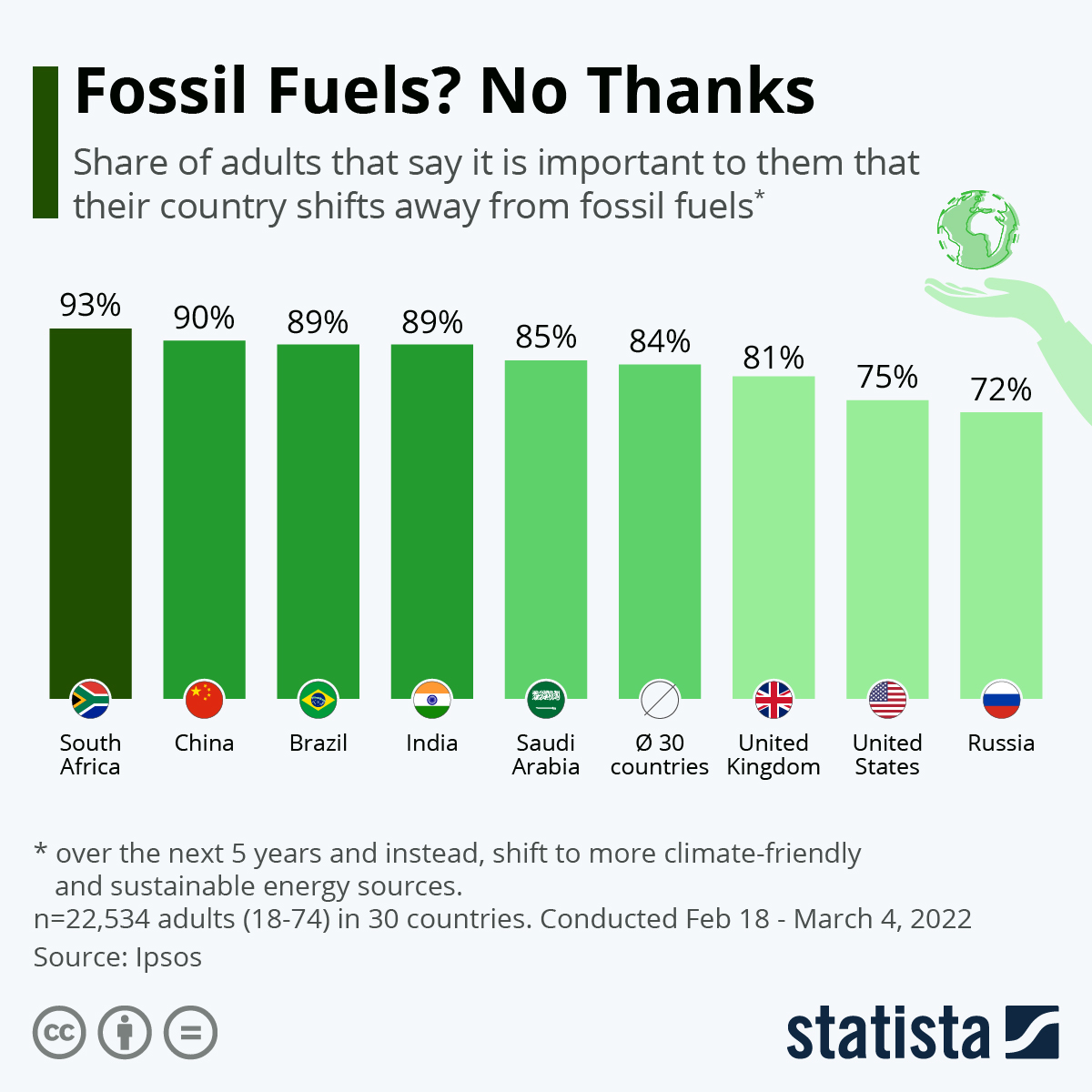 grafico da populacao que apoia energia limpa