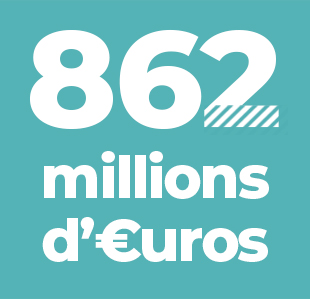 862 millions d'€uros