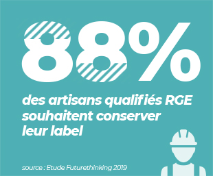 88% des artisans qualifiés RGE souhaitent conserver leur label
