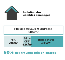 50% des travaux pris en charge pour l'isolaion des combles