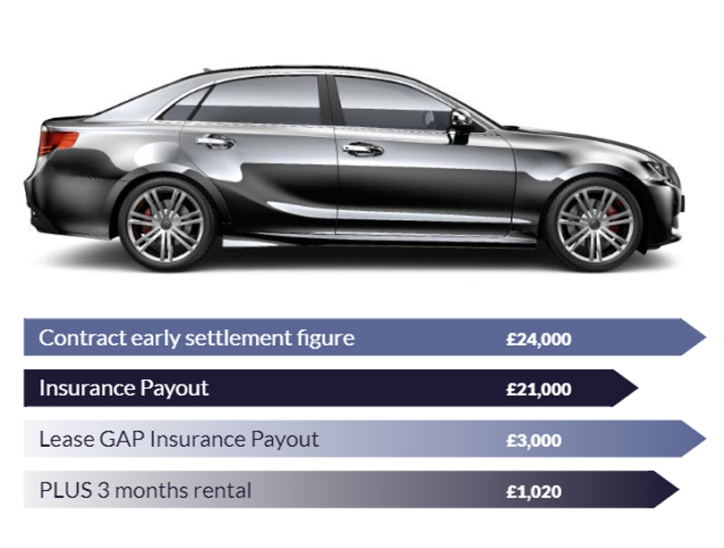 How Return to Invoice (RTI) works graphic