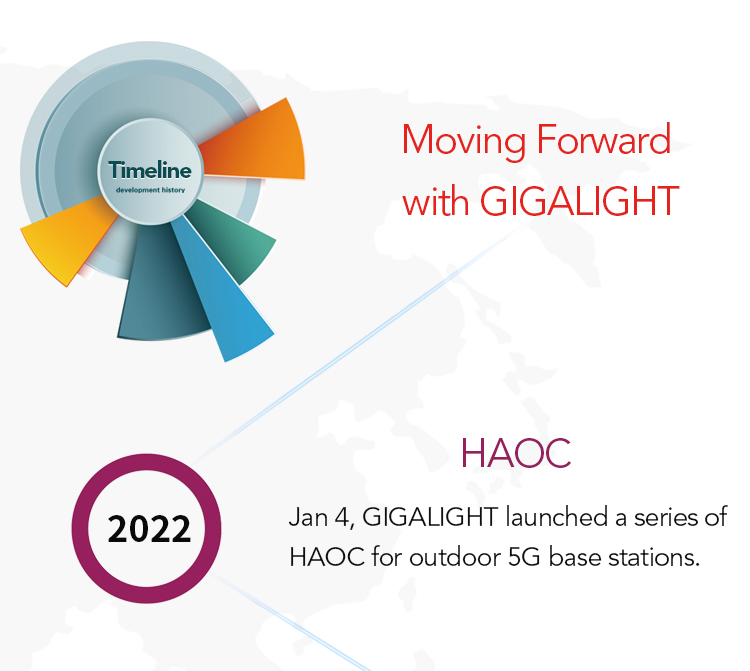 Moving Forward with GIGALIGHT