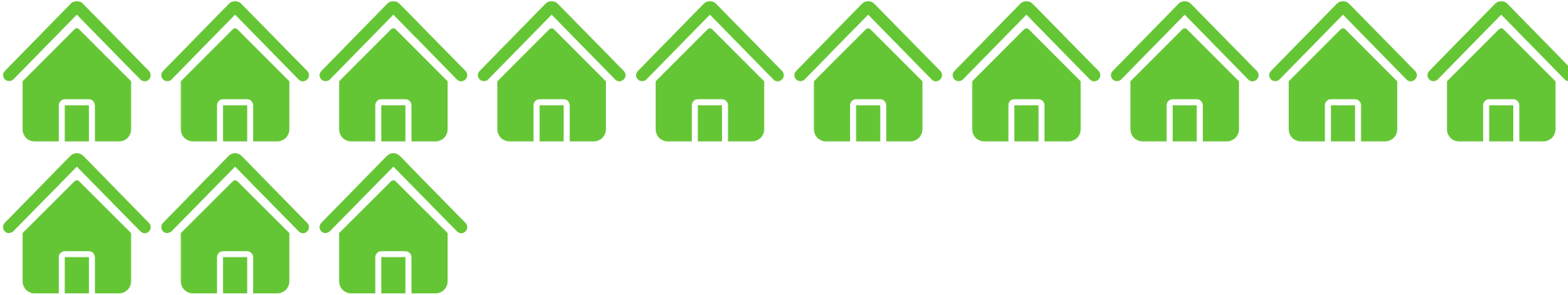 Graphic of houses in two stacked rows of 10 each: top 10 are green, first 3 bottom row are green, remaining 7 are white. 