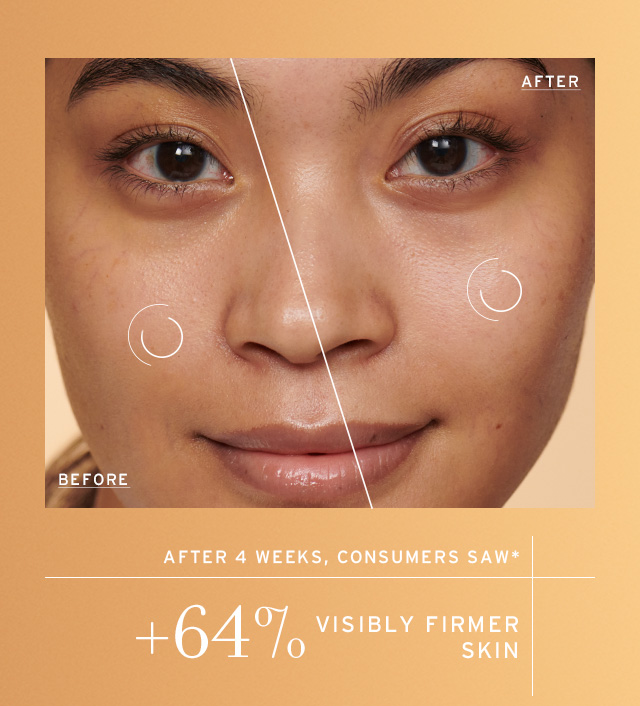 +64% Visibly Firmer Skin