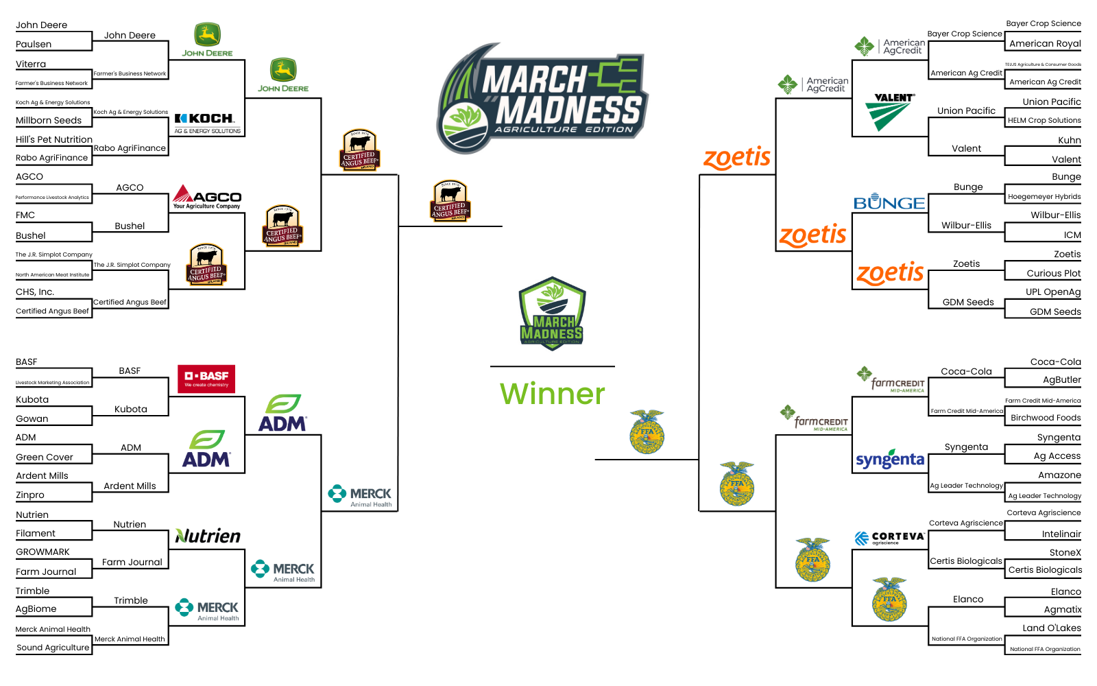 Magnetic March Madness