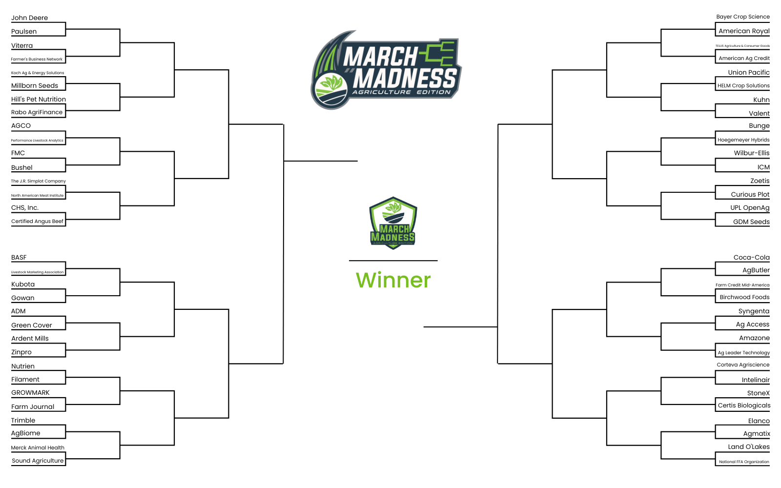 Magnetic March Madness